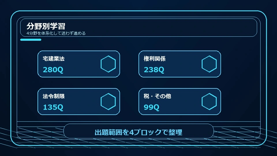 分野別学習の進行済みカード画像