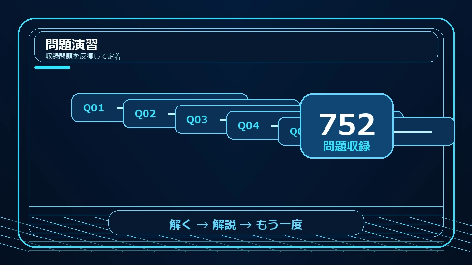 問題演習の進行済みカード画像