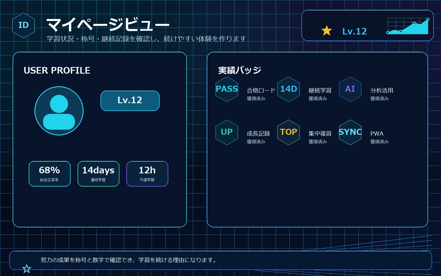 レベルや称号を管理するマイページビジュアル