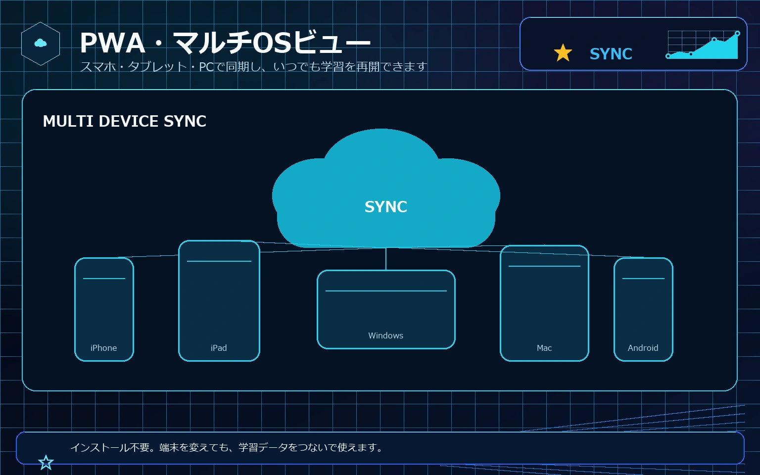 スマホとPCを同期するPWA対応ビジュアル