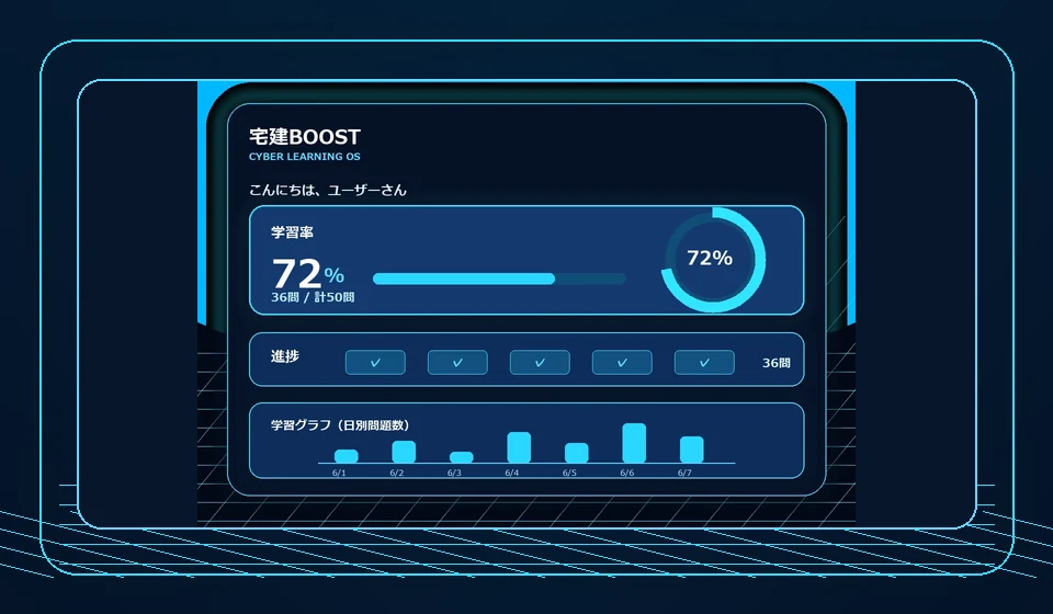 学習率72パーセントと進捗グラフを表示した宅建BOOSTダッシュボード