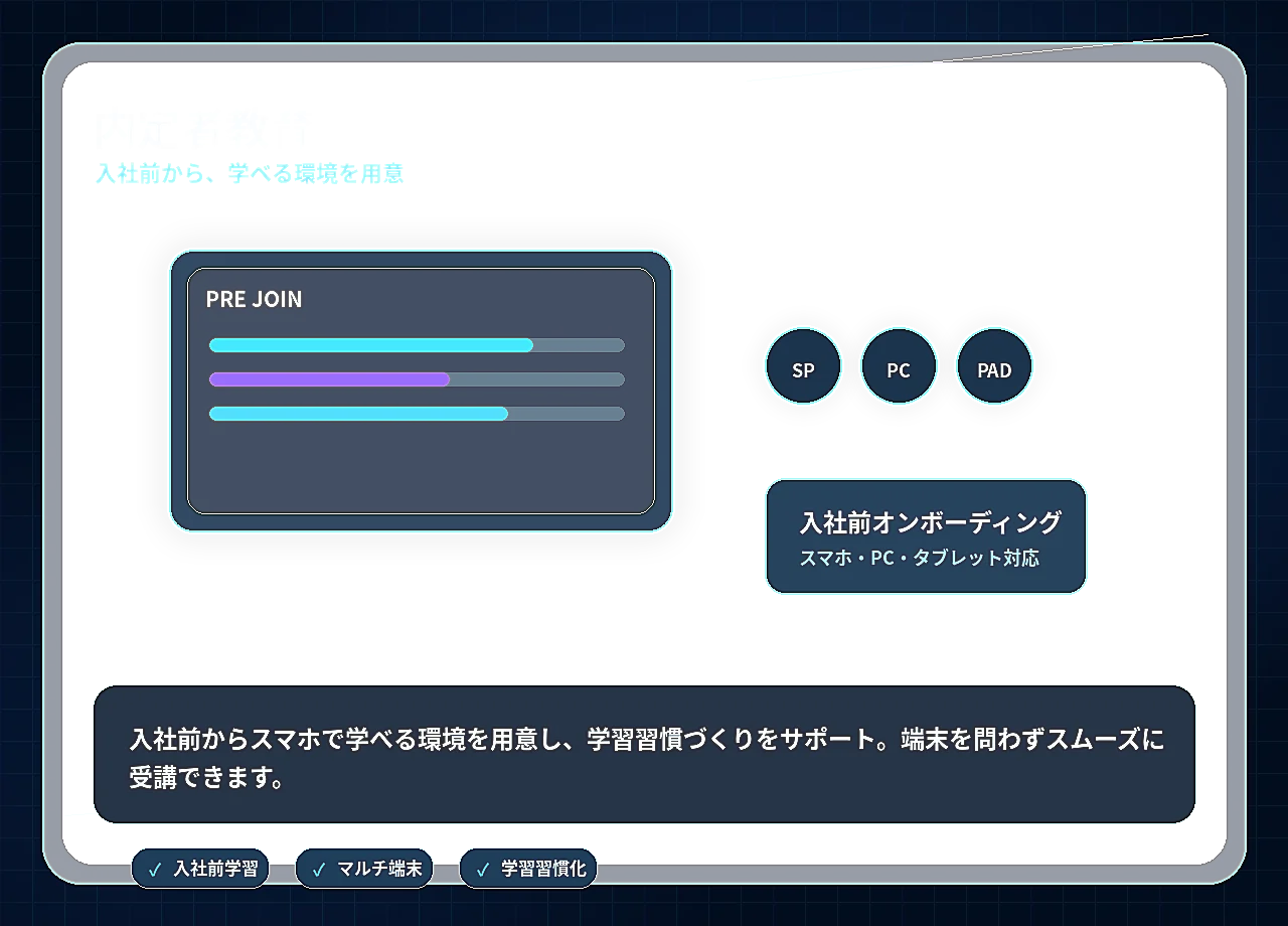 内定者教育:入社前からスマホ・PC・タブレットで学べる環境を用意し、学習習慣づくりをサポート