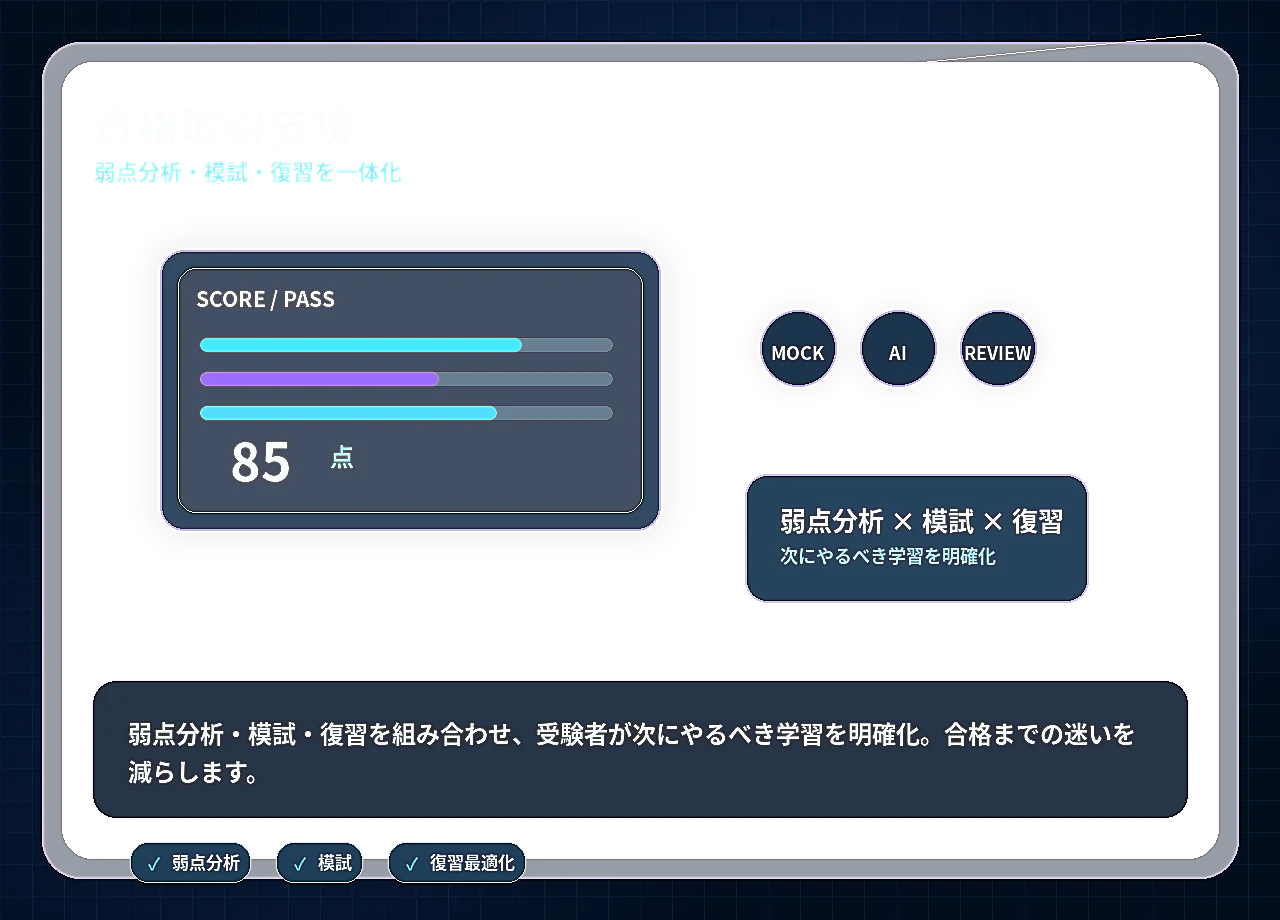 資格取得支援:弱点分析・模試・復習を組み合わせ、受験者が次にやるべき学習を明確化